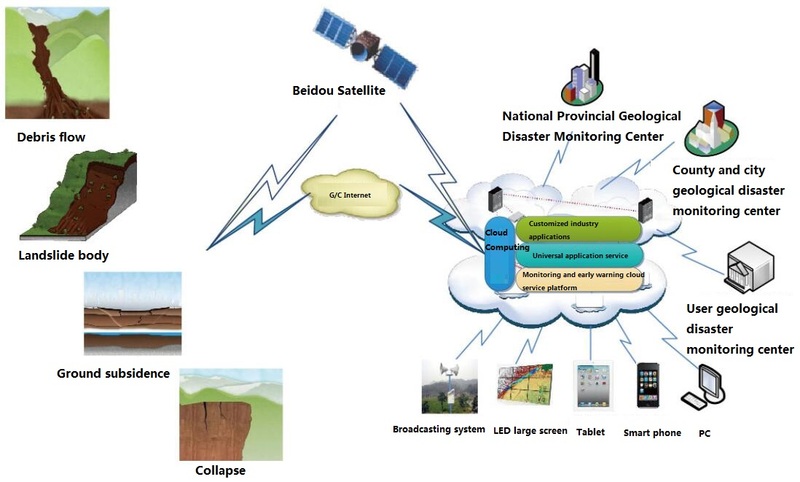 Landslide monitoring-1 - E.jpg