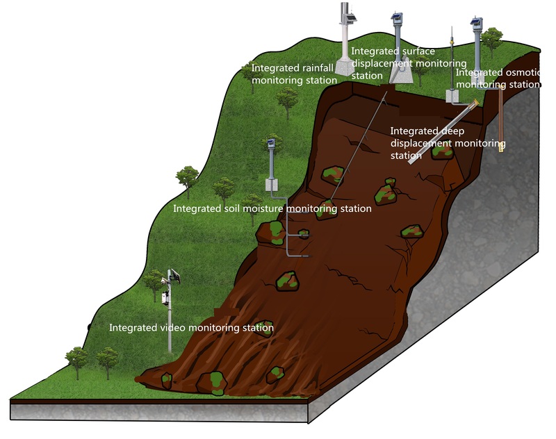 Landslide monitoring-2 - E.jpg