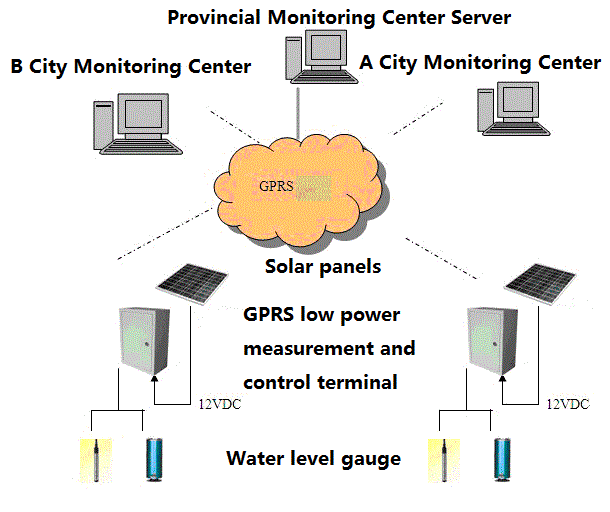 Mountain flood disaster monitoring -2 - E.gif