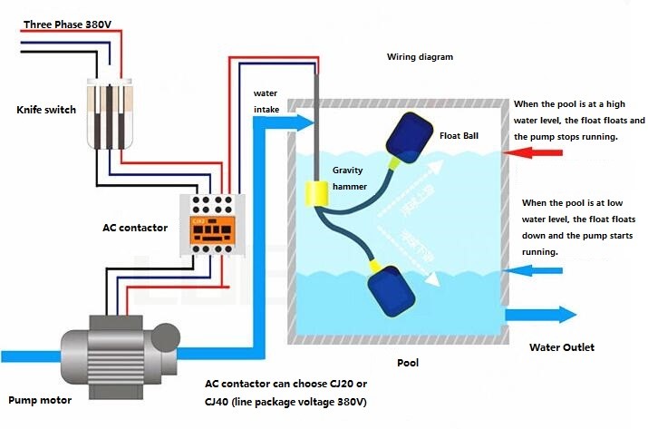 Water level controller float switch - HONDE TECHNOLOGY CO.,LTD