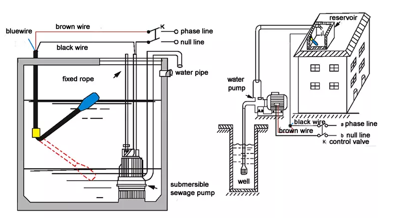 Water level controller float switch - HONDE TECHNOLOGY CO.,LTD